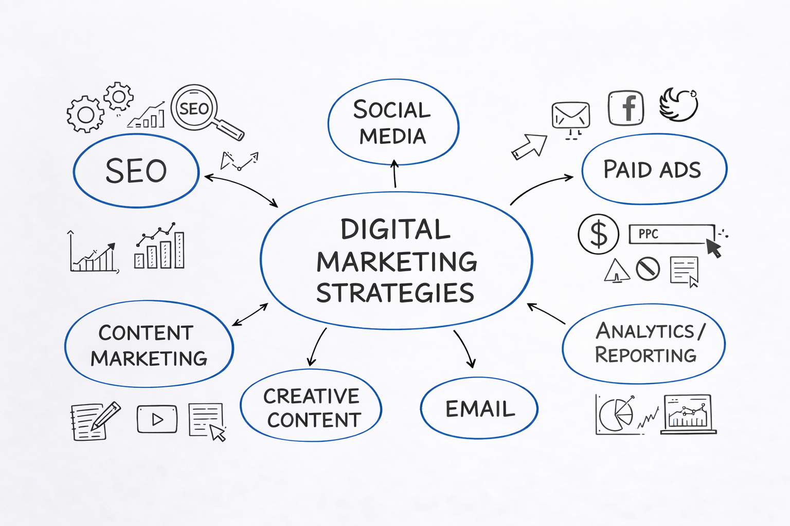 Digital marketing strategy overview